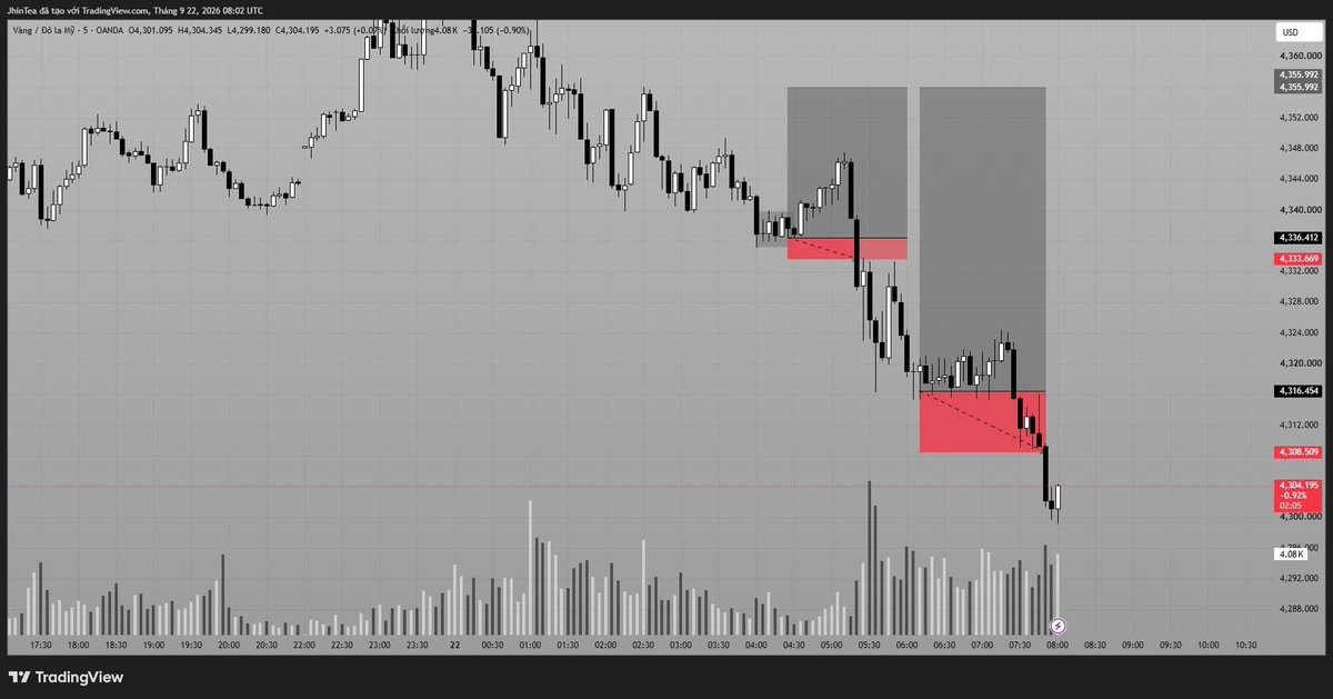 TraderTeaH2T's tweet photo. 2 stop-losses on XAUUSD.
1 clean win on ES. ✅
Definitely not my best trading day—Gold cost me around $600. The ES trade helped recover part of the damage, but the day still ended in the red.

No excuses. Accept the loss, review the mistakes, and come back sharper tomorrow.

#XAUUSD #GoldTrading #ES_F #FuturesTrading #DayTrading #TradingJourney