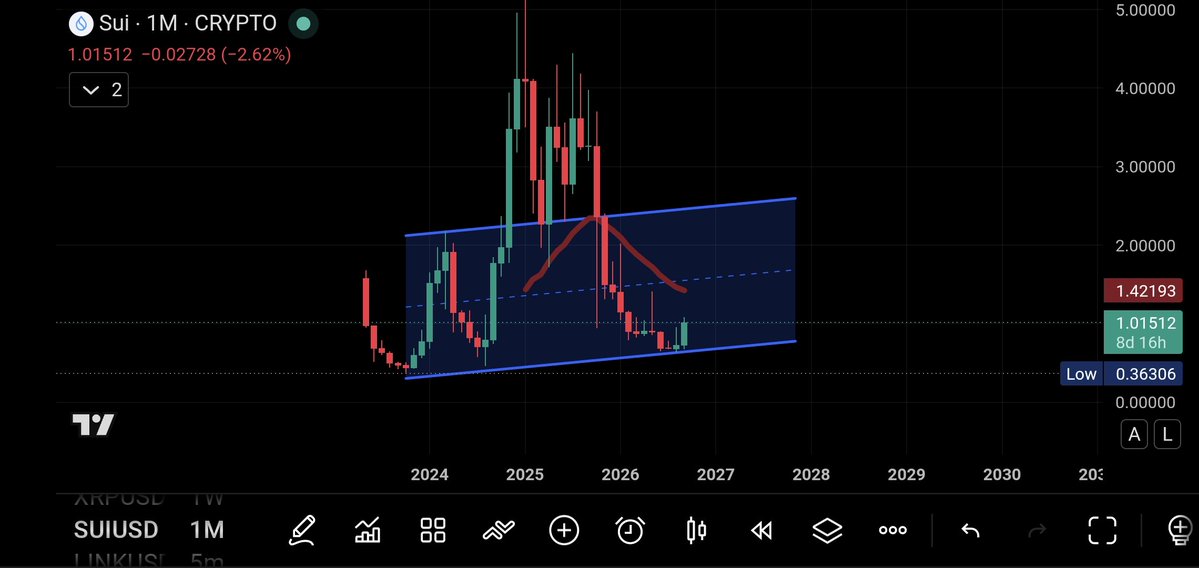 JoeSenyah's tweet photo. Trading View parallel lines are amazing for charting and getting your levels on order.
#parallel, #tradingview, #tradingEducation https://t.co/UDE86kIz8o