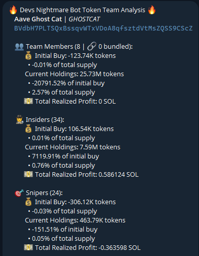 Source media 1 from @badattrading_