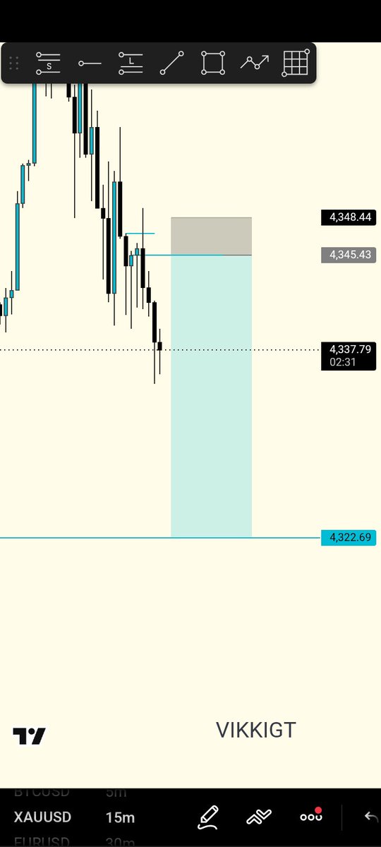 Vikki_GT1's tweet photo. First trade of the day, Tp hit ✅
 
XAUUSD 7rr🏌🏽🩵 https://t.co/JVJJssprVC