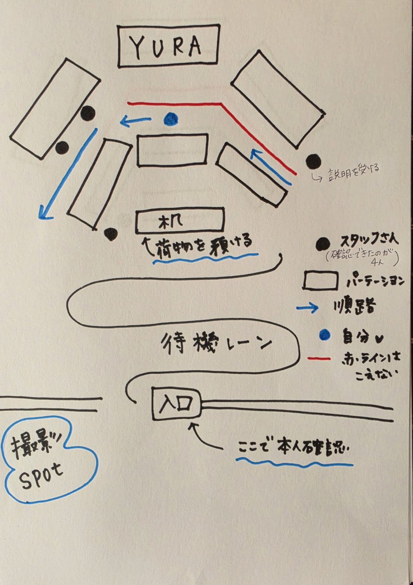 arupakapaka0412's tweet photo. 明日は関東のオフト✨
備忘録のせときます
めちゃめちゃ緊張するかもだけど、楽しまないともったいない!!
素敵な時間を過ごせますように♡
もし間違ってたら参加したかた教えてください🙃
雑ですがイメージできたらと思い図を描いてみました🙃
下手くそで申し訳ないですwww https://t.co/PMuqwKCxHA