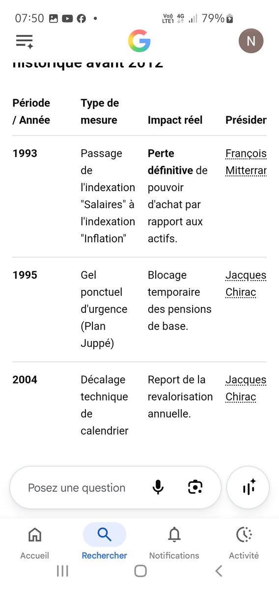 Marielou1455577's tweet photo. @C_MORANCAIS Mais de fait tout le monde  a ete ou est concerné. 
Contrairement aux mensonges diffuses dans les médias les retraités ont tjs participe ils ont par ailleurs payer les augmentations d impots comme tout un chacun. N avoir pour projet politique que cela... https://t.co/I2TrPDQEpM