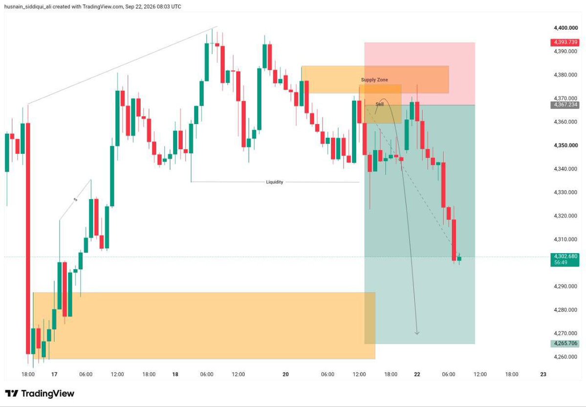trad76541's tweet photo. #XAUUSD SELL 4365- To 4300+ ✅

550+ Pip's Profits done ✅

#Enjoy Your profits 💸

Tg link in bio ☑️ https://t.co/bndnghi6dW