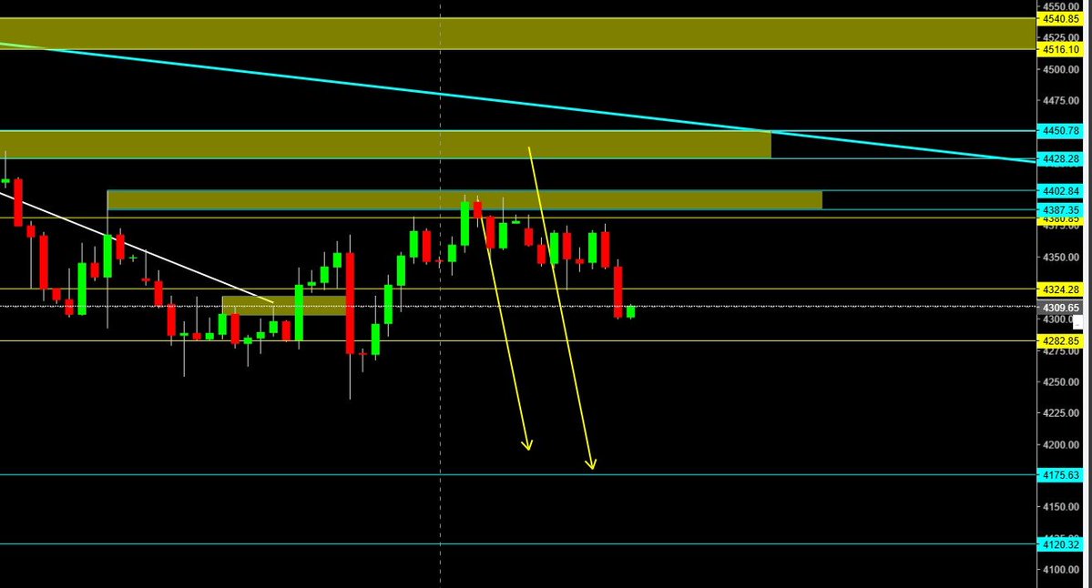 xman_trader61's tweet photo. Geçen hafta cuma analizi Herkes uçacak beklerken Xman çökecek bekliyordu... Herşey şeffaf mı ? Bizde şeffaf ve bizde öncelik ilim sonra bilim sonra fikir
https://t.co/qsdahA3Elz

#xauusd https://t.co/gEd2QaT6In