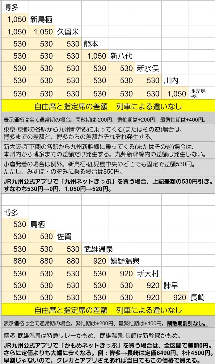 自由 席 指定 席 差額