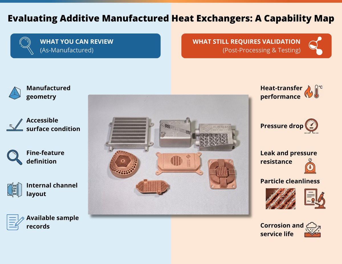 addireenglobal's tweet photo. Sample review ≠ application validation.

Our Pure Copper Sample Kit checks geometry, manufacturability, surface finish, internal channels, inspection methods.

It does NOT establish thermal, hydraulic, or service-life performance — that depends on medium, flow, temp, pressure. https://t.co/8oCYWtvkL0