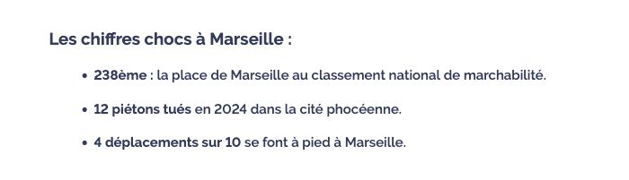 PietonsMars's tweet photo. 📻Ce matin @AnneMeilhac était l'invitée de la matinale de @maritimamedias ! 
« Les budgets alloués à la voirie de Marseille sont très inférieurs à ce qui est investi ailleurs dans d’autres villes »
https://t.co/PZE6iKLcqi https://t.co/ld2RaQnWVt
