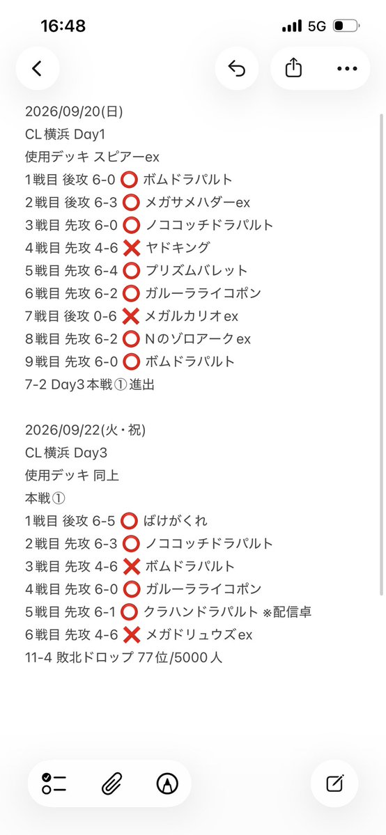 fuu0430's tweet photo. ポケカ CL2027横浜
使用デッキ スピアーex

11勝4敗で77位でした
あと1勝でJCS権利獲得、あと2勝で決勝トナメ進出だったのでちょっぴり悔しいけど自己最高記録で満足
配信卓も初めて呼ばれて、スピアーに注目してくれる人がTwitter上でも見受けられたので少しでも盛り上がりに貢献出来て楽しかったです https://t.co/bFMHsEecmU