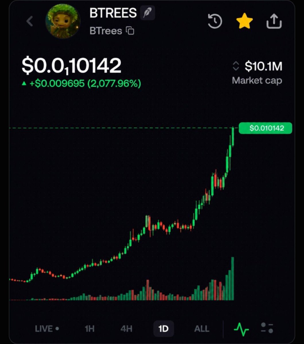 k_thumbs's tweet photo. @treegens @bloodweb3 GROW WITH VALUE 🌳🌳
LONG TERM WINS, TRUST $BTREES

CA: 0x4bf13c1098D99235929e444f85D87af283Ffb528 https://t.co/nqA07DPIhO