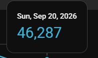 erik1515's tweet photo. new revenue peak on this channel

crazy thing is that it did it with only 46k views

that's a $21 RPM across the entire channel.. https://t.co/gzy71Va3bW