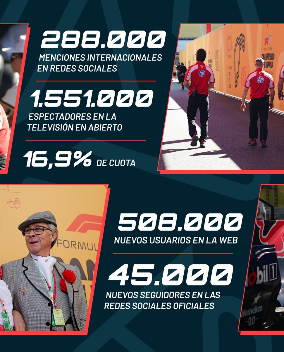 madring_oficial's tweet photo. Unos resultados que reflejan la dimensión de este estreno y el interés que ha despertado MADRING dentro y fuera de España.
 
Gracias por ser parte del primer capítulo. El 10–12 de septiembre de 2027, volvemos a la pista. 🇪🇸
 
#F1 #SpanishGP #MADRING https://t.co/CyccmAaM9X