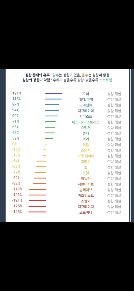 gus24318's tweet photo. 여자 노예 구함 DM줘
#섹트 #노예 https://t.co/Bu35sP0I8j