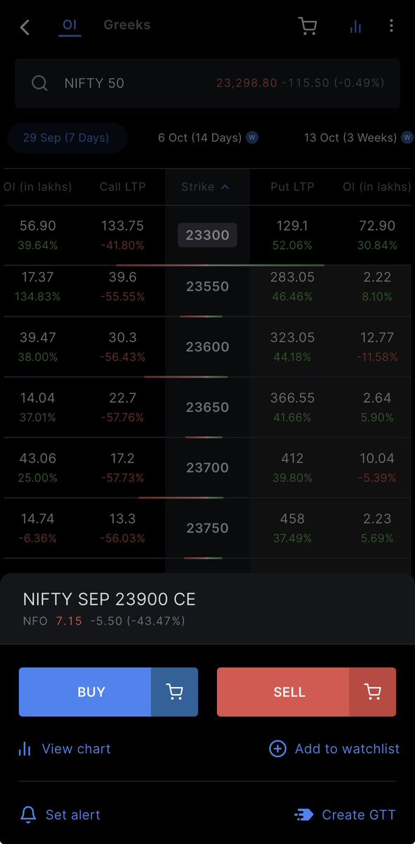 BadaniVishal's tweet photo. Zerodha should allow add to basket from the options chain directly @zerodha https://t.co/ksMk27AhSJ