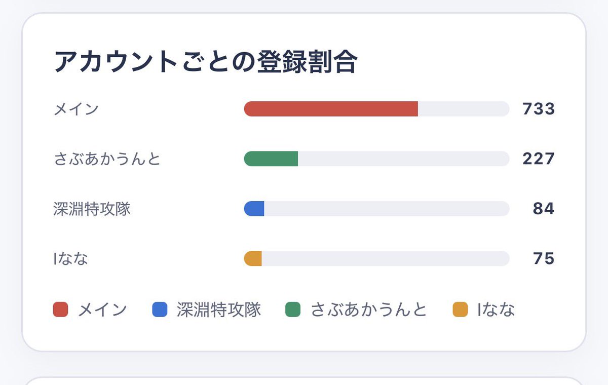 KW_monst_acct's tweet photo. 4アカウント登録終わったけどメイン以外厳選して無さすぎやろ
このメインでさえ限定も、恒常もしてないの相当あるのに https://t.co/fneglFYrCg