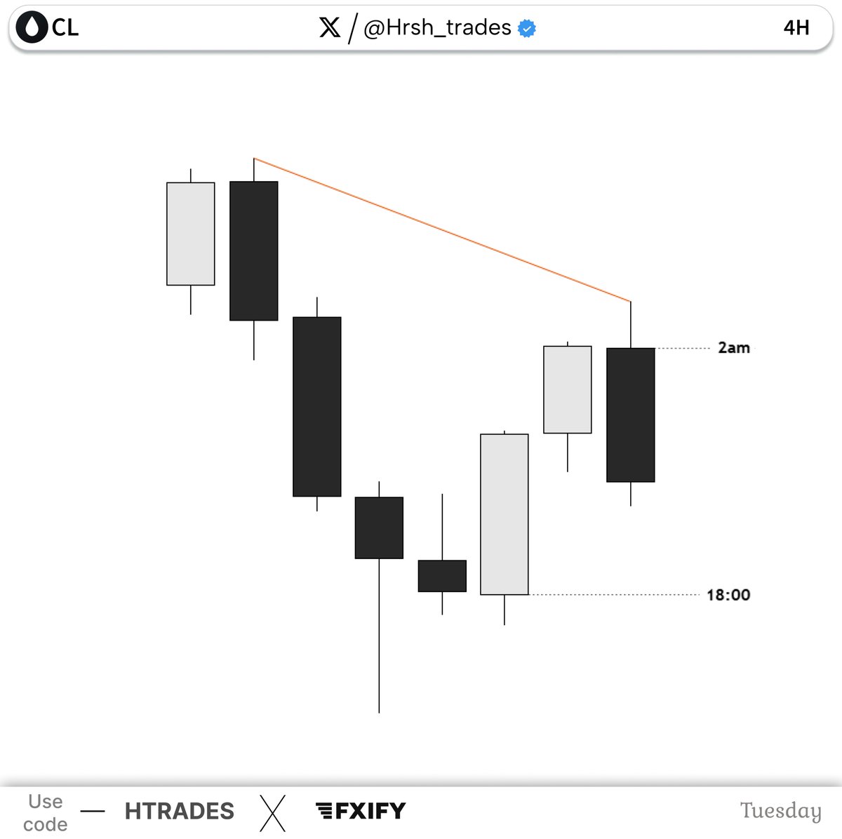 Hrsh_trades's tweet photo. CL - Shorts ( London )🌪️ https://t.co/chMawwZ85M