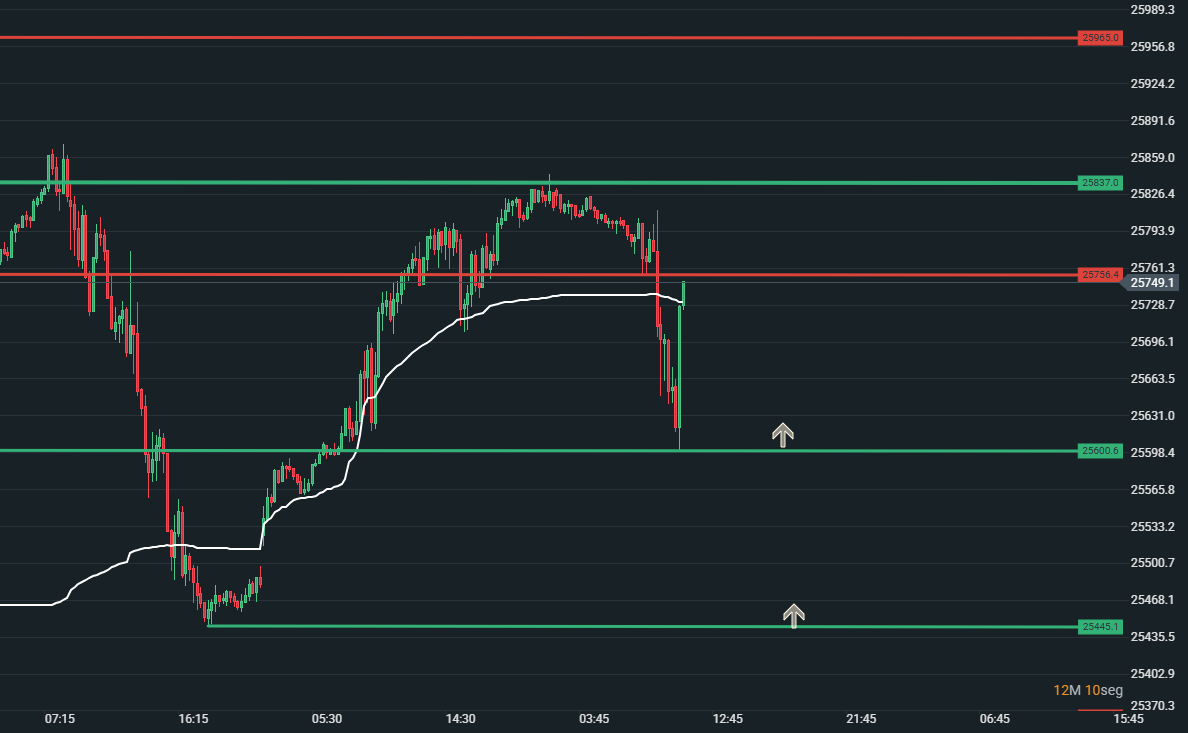 lemur31416's tweet photo. #dax #dax40
#fdax 15m https://t.co/5ZeG312mn2