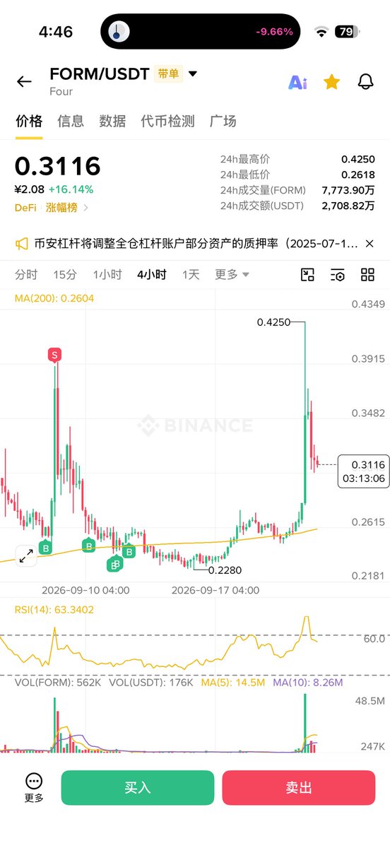 crypto7711's tweet photo. $FORM 我服了没看见 https://t.co/qeESOQqXsx