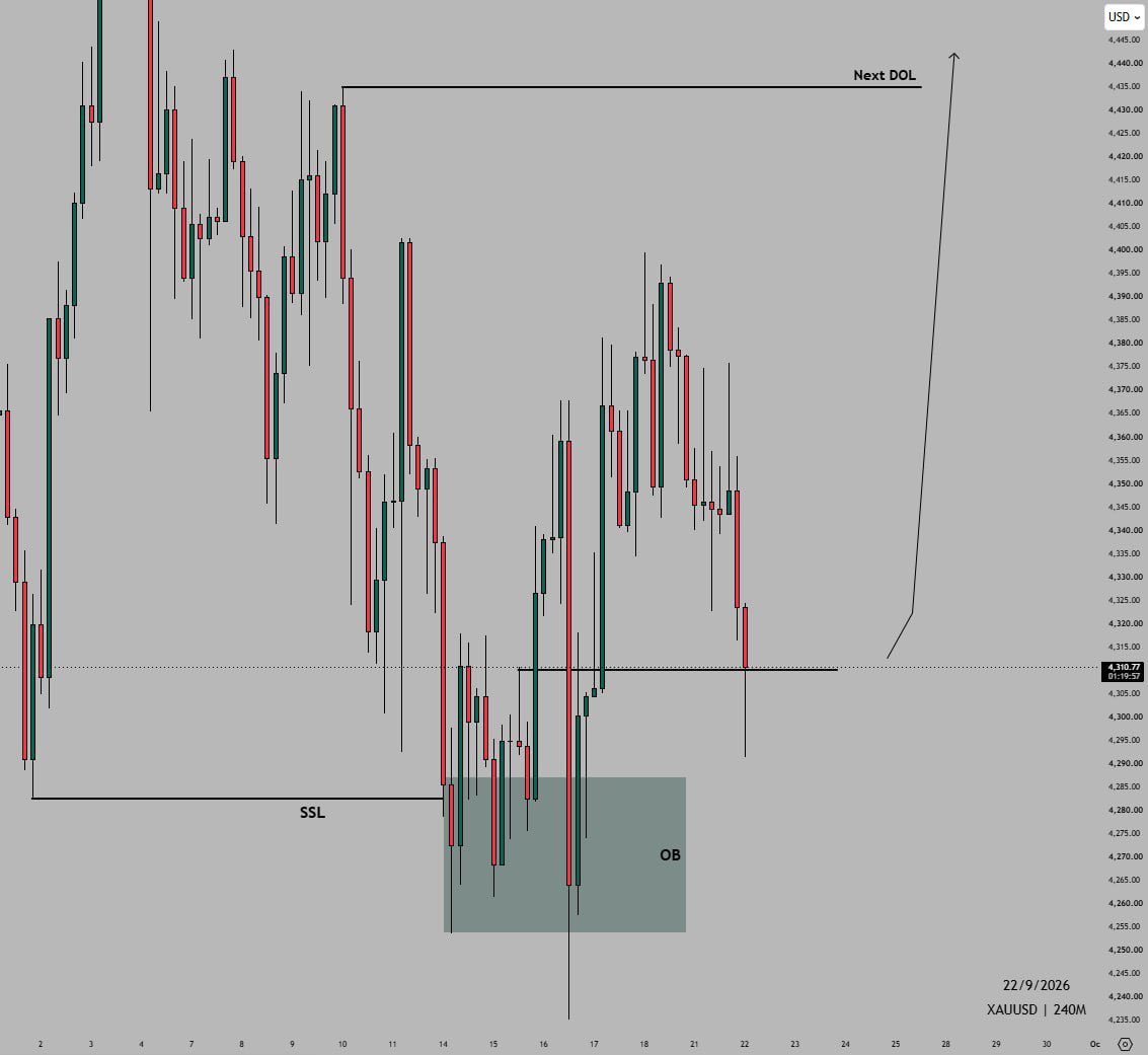 Dayyib19's tweet photo. $XAUUSD 4H outlook 📈

Bullish bias remains 👀 https://t.co/EFK4jrJfK3