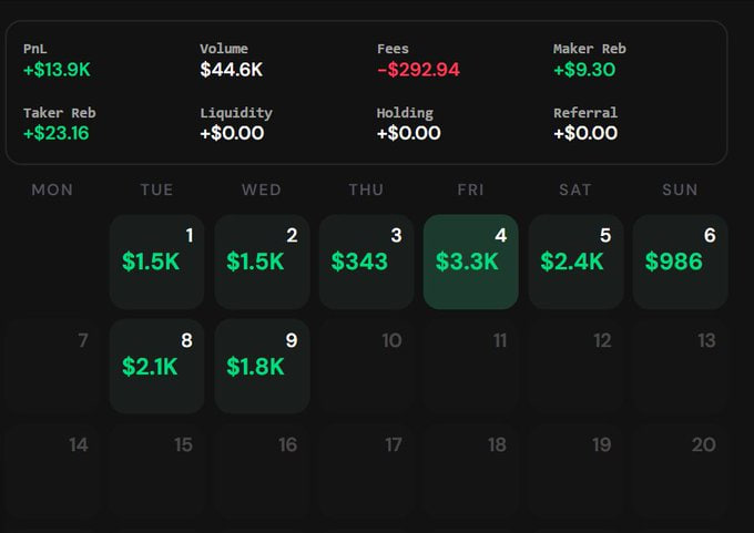 jygen_t2t's tweet photo. how I see it right now🧐
proof of polymarket copytrading concept with real numbers
i keep expanding wallet list, while avoiding whales and obvious top performers
instead, im looking for smaller accurate traders
one guy called king1605 recently made it into my alpha list
these are backtested settings i used to copytrade him
2.5% percentage sizing, $5 max copy amount
2% buy slippage, 10% sell slippage
max position size $20, stop loss $8
sports trades only
started with just $100 deposit
so anyone can test same setup without needing big size
link below
