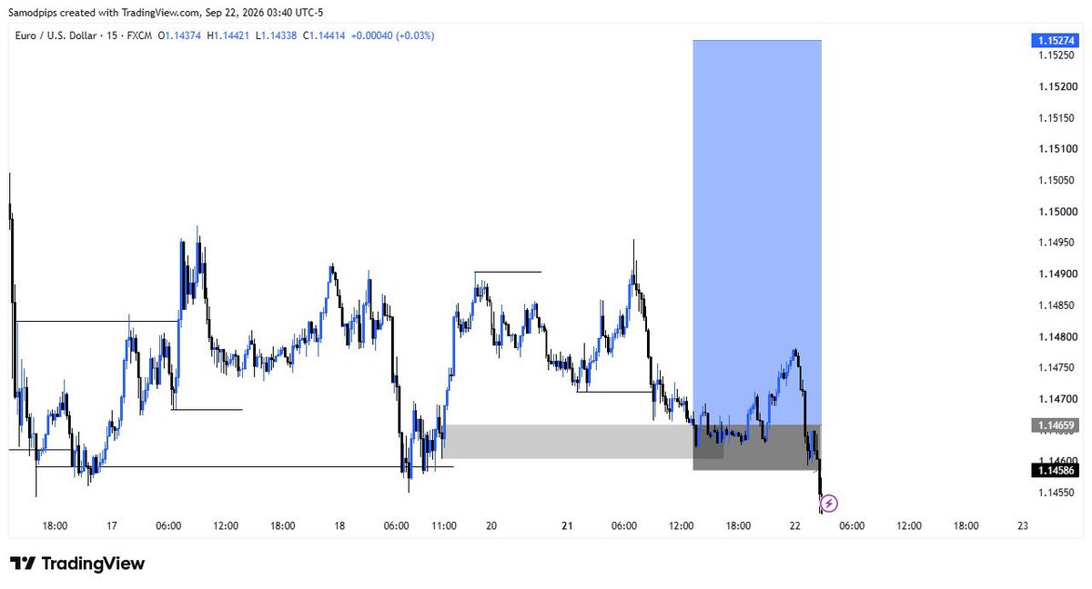 fx_cook's tweet photo. Waking up to SL, GM to those that GM🫶📊 https://t.co/cTbXXQNpAN