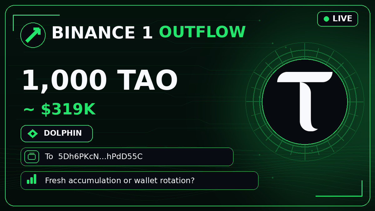 bittensor_alert's tweet photo. 🟩 #BINANCE1 OUTFLOW
🐬 1,000 $TAO · $319K
To 5Dh6PKc…PdD55C
Fresh accumulation or wallet rotation? 👀
#Bittensor #TAO https://t.co/H6IiKHWb00