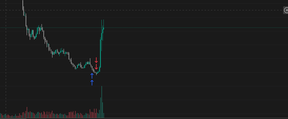shastreyy's tweet photo. Proper read and targets, weak entries and expiry days will do this to your capital...

Needs more adjustment. But i'll get there 🥸 https://t.co/TiejpxEBF0