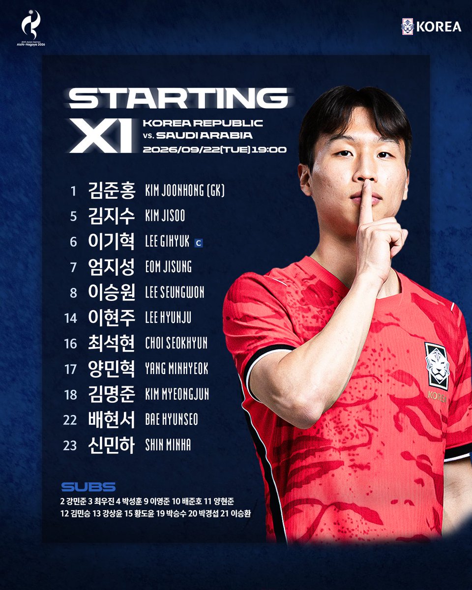 theKFA's tweet photo. 사우디아라비아전에 나서는 대한민국 축구국가대표팀🇰🇷 선발 라인업을 공개합니다!

✔2026 아이치•나고야 아시안게임 남자축구 조별리그 2차전
vs. 사우디아라비아 9/22(화) 19:00
🏟나고야시 미즈호공원 럭비경기장
📺KBS2, MBC, SBS, TV조선, SPOTV NOW, 치지직

#대한민국 #축구국가대표팀 https://t.co/29euAa0Vxk