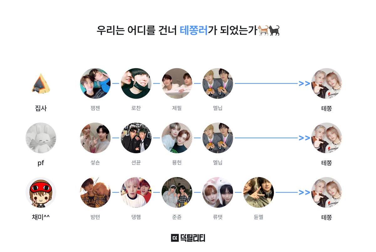 cat__h0lic's tweet photo. 우리는 어디를 건너 테쫑러가 되었는가🐈💕🐈‍⬛ https://t.co/95j2fKdIoX