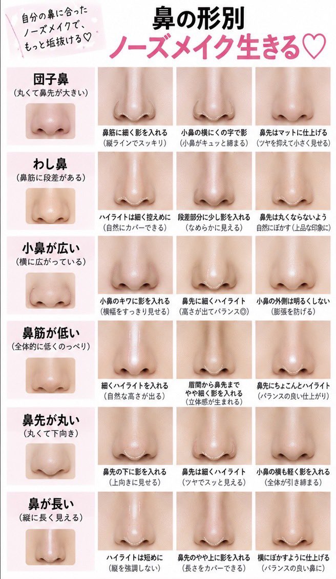 kawaiii_seigi_'s tweet photo. 鼻の形別ノーズメイクの入れ方

←鼻低くなる　　　　　　　　　鼻高くなる→ https://t.co/wynoMuFbd8