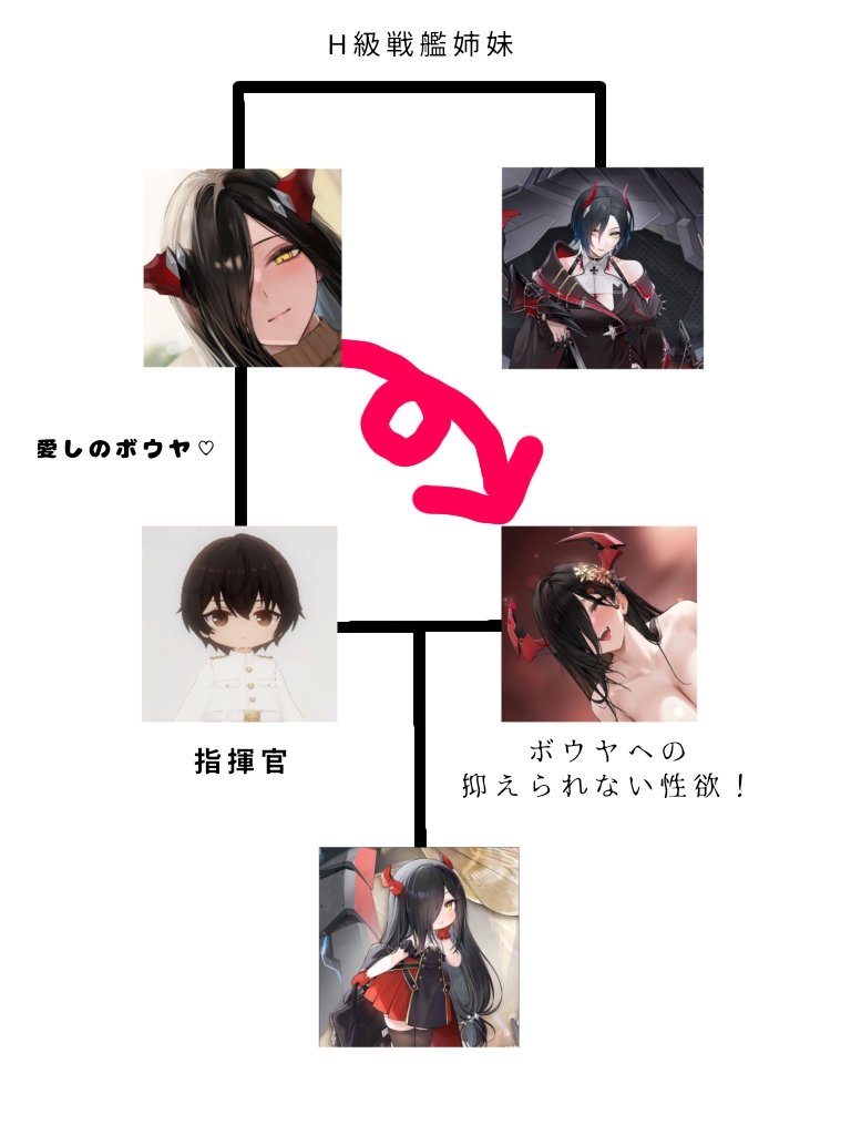 fueza_hajime's tweet photo. アズールレーンの新規さんが増えてきたので、ここでアズールレーンがどういうゲームなのかを簡単に説明しますね！ https://t.co/XqpMS8CuOj