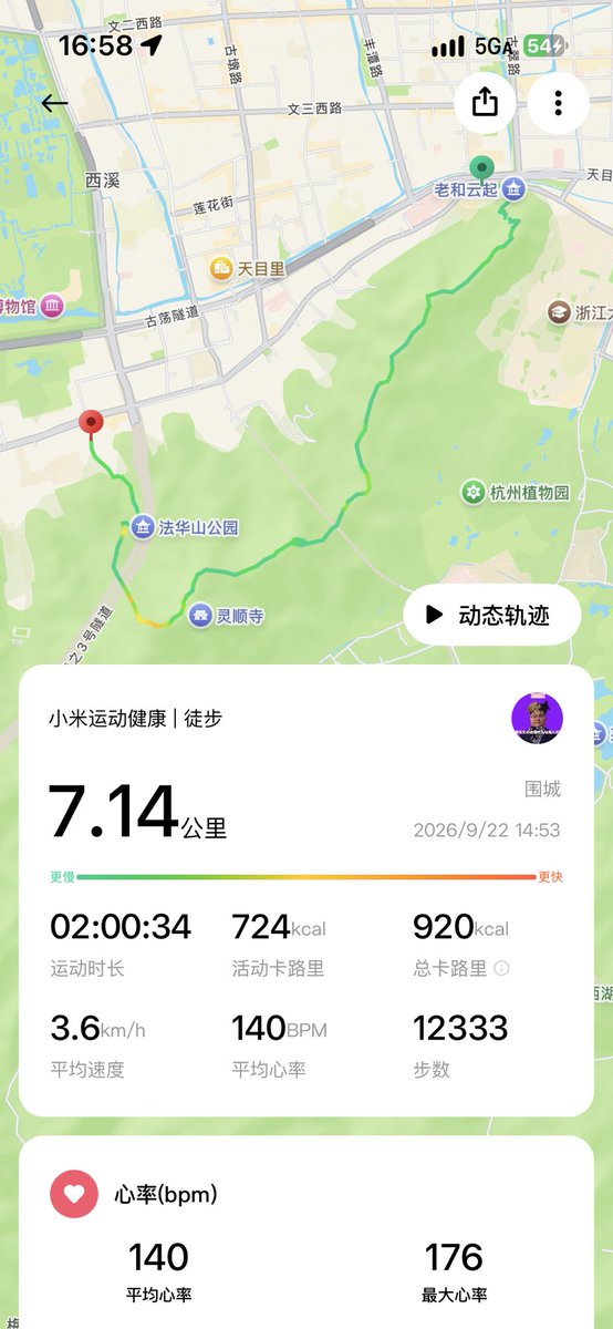 WeiCheng20266's tweet photo. 感觉自己好傻逼呀

本来今天下午打算去爬山来着

因为是第二次去了就很自信没看地图，完全跟着记忆爬的

原先打算爬十几公里再下撤的

结果爬到最后发现不对的时候已经来不及了，自己走错路下山了

尼玛的比第一次爬的还短

我真傻逼 https://t.co/eXTOw5hYsx