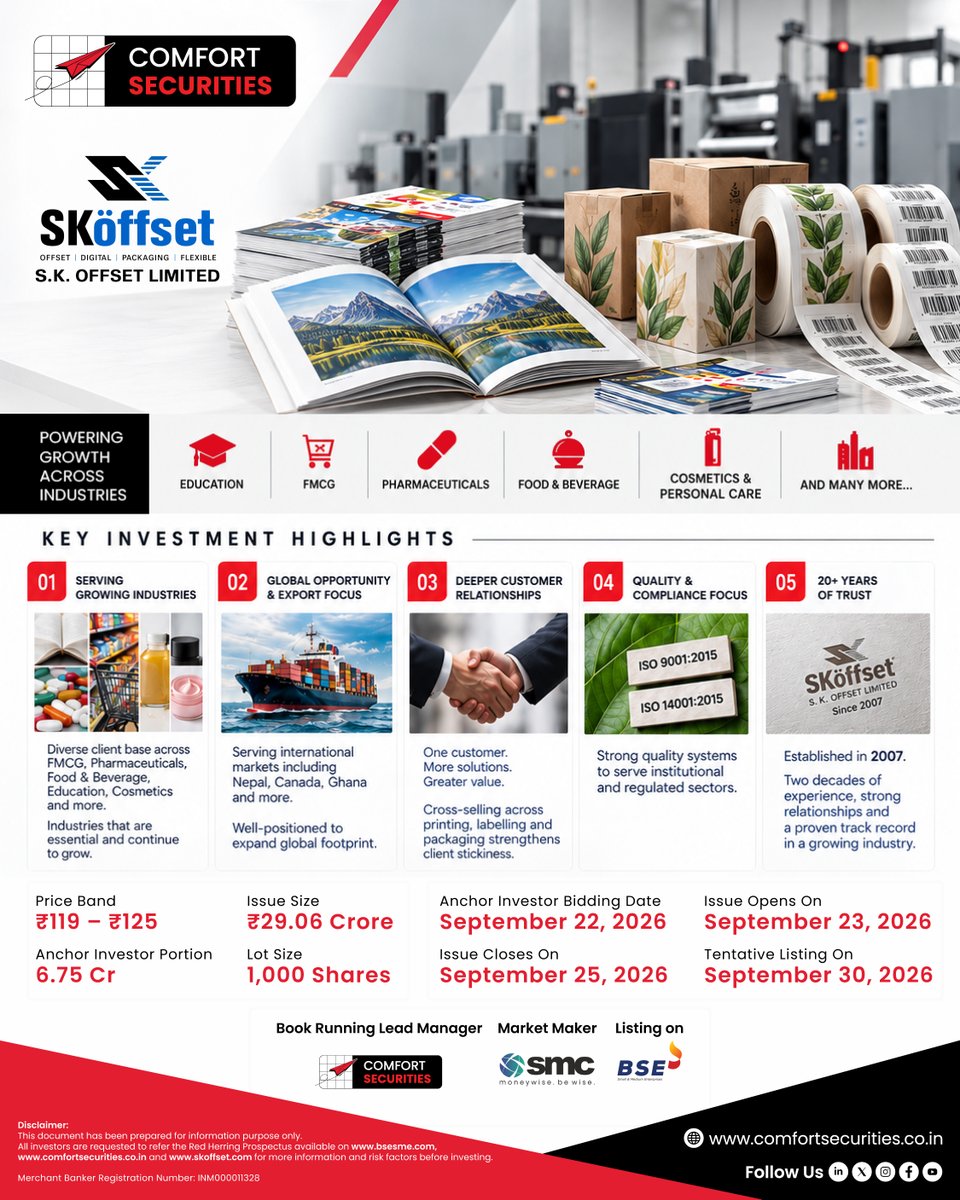 ComfortSecLtd's tweet photo. 🚀SK Offset Limited IPO—Business Highlights
Key Highlights:
• Serving Growing Industries
• Global Opportunity & Export Focus
• Deeper Customer Relationships
• Quality & Compliance Focus
• 20+ Years of Trust
#SKOffset #SKOffsetLimited #IPO #SMEIPO #IPOIndia #BSESME https://t.co/dphnWGPOeU