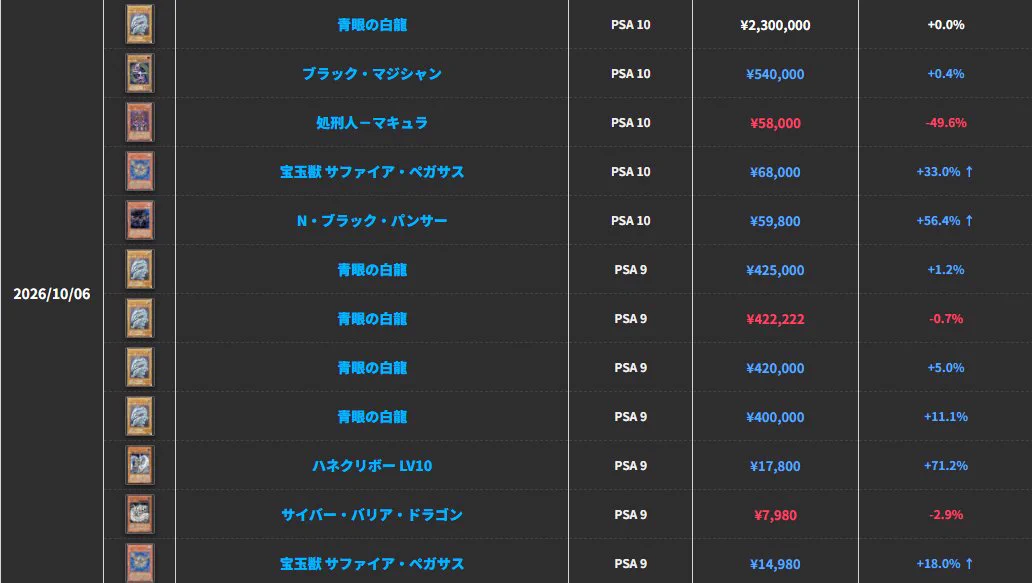 遊戯王 旧レリーフ相場攻略｜PSA・ARS特化 on X: 