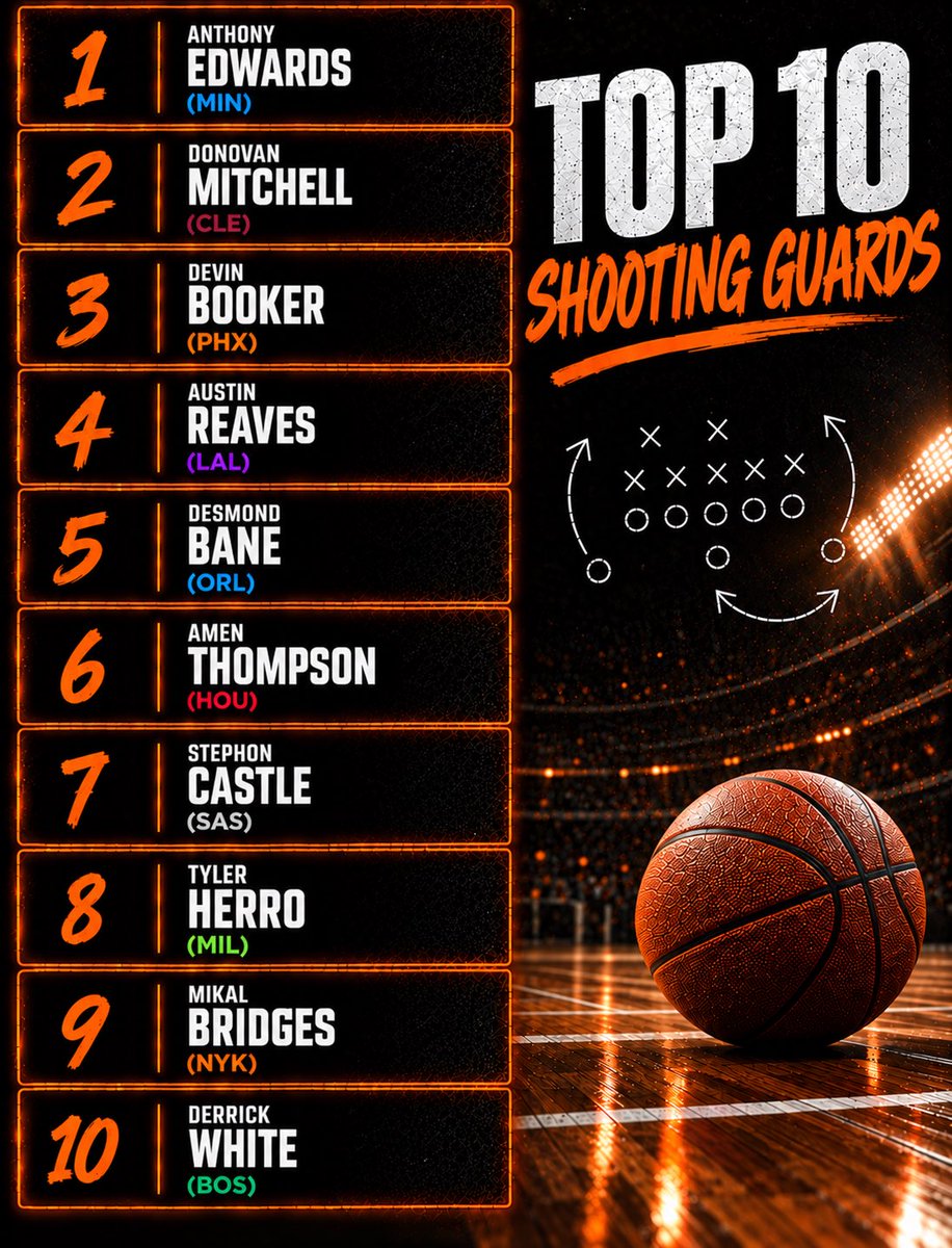 Kane091288's tweet photo. My top 10 Shooting Guards entering this season https://t.co/Bvp4etpVbM