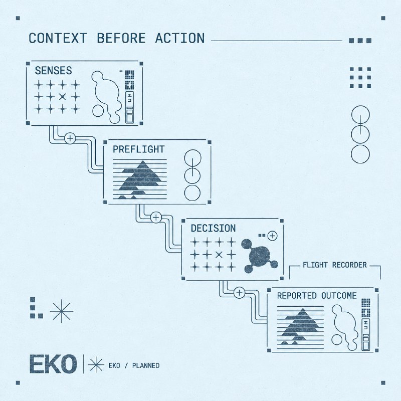 EkoTerminal's tweet photo. After an agent trades, P&amp;L is the least interesting question.

What did it see?
What rule let it act?
Did it skip the check?

EKO’s Flight Recorder is designed to keep that trail and make the missing parts obvious. https://t.co/at7WaHhSJl