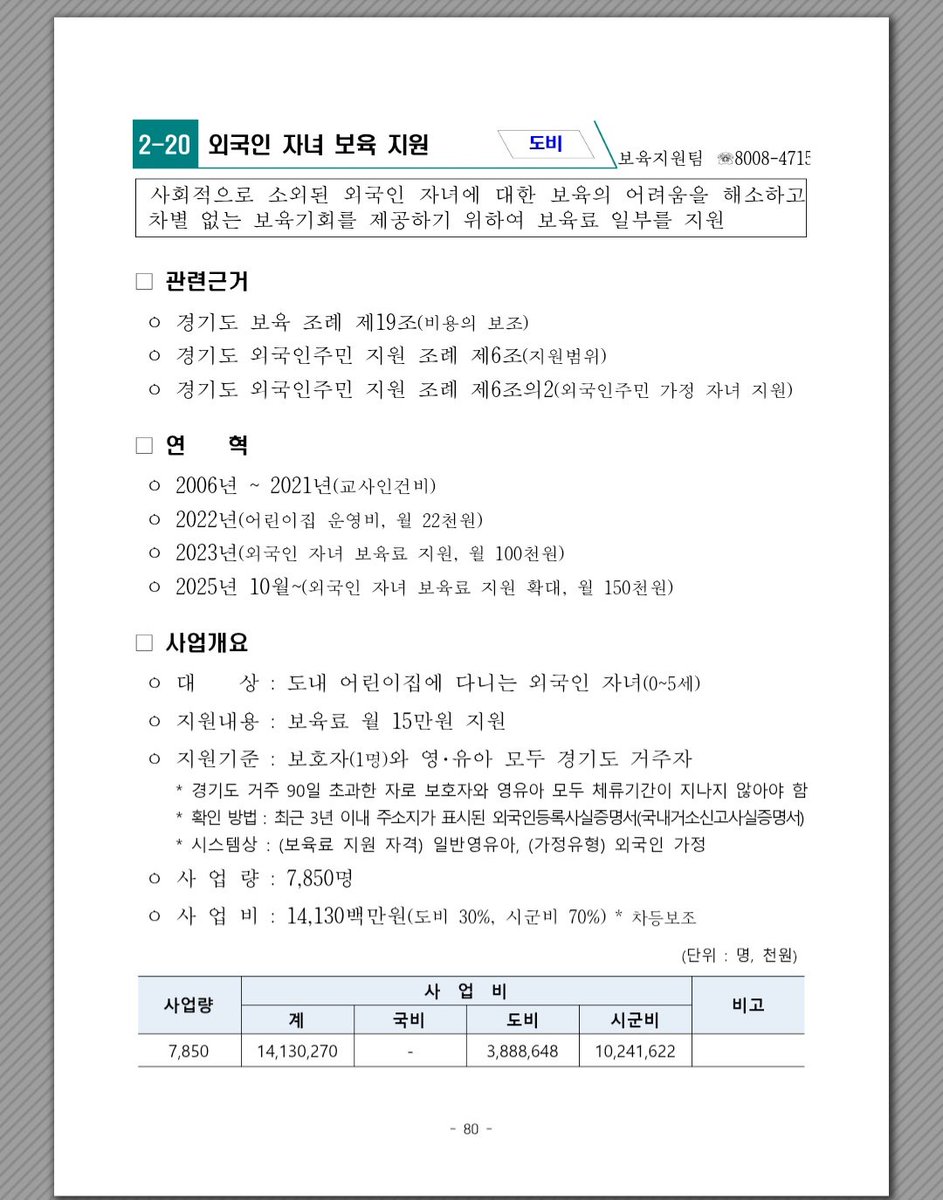 Areallequal's tweet photo. 공유부탁)최근 경기도 보육예산이 삭감됐음

어이가 없는건 한국 아이들 밥값은 끊으면서
외국인 아이들한테는 2026년 기준 141억씩이나 지원해준다고 함

https://t.co/JqBIEaK909 https://t.co/3ao8nCcJWc