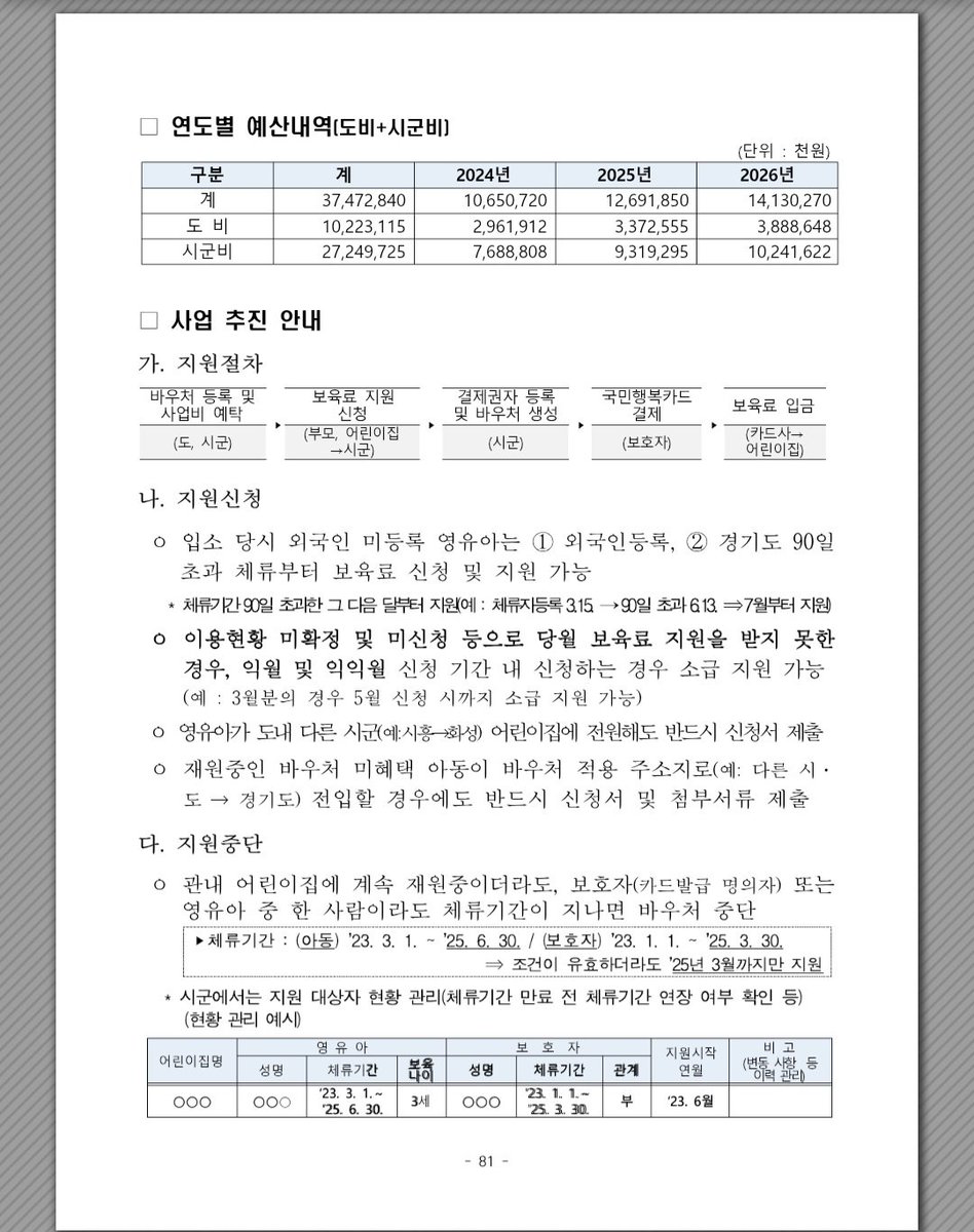 Areallequal's tweet photo. 공유부탁)최근 경기도 보육예산이 삭감됐음

어이가 없는건 한국 아이들 밥값은 끊으면서
외국인 아이들한테는 2026년 기준 141억씩이나 지원해준다고 함

https://t.co/JqBIEaK909 https://t.co/3ao8nCcJWc