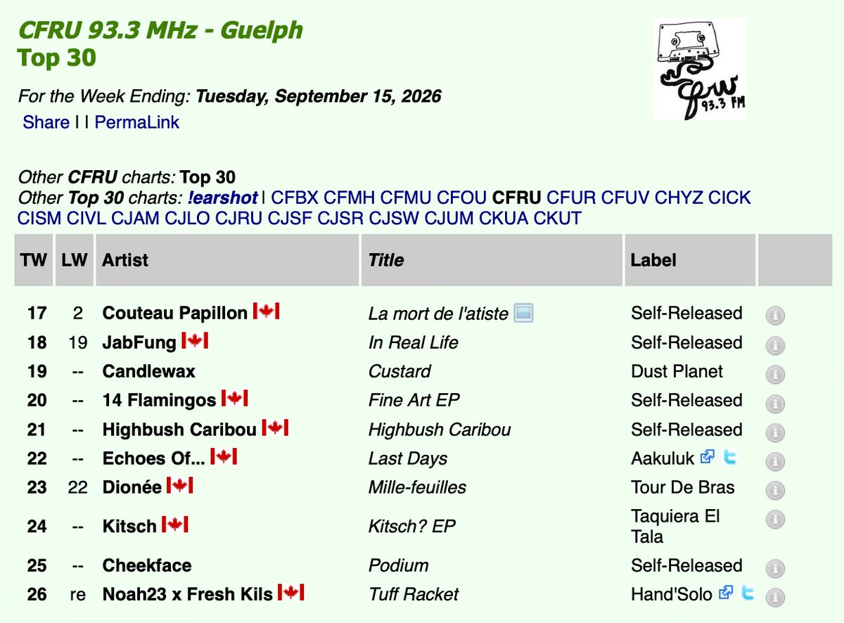 HandSoloRecords's tweet photo. @THENOAH23 x @freshkils are back on the Top 30 chart at @cfru_radio for the weeks ending Sept 15 and 29 with new album Tuff Racket. Much love to the DJs playing this record! https://t.co/xWqyILSJid