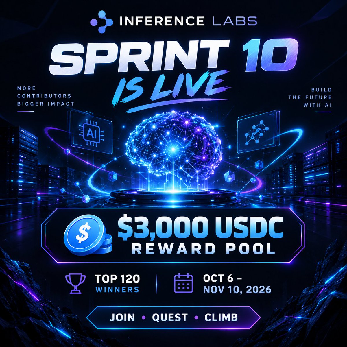 kristodavisstar's tweet photo. 🚀 Sprint 10 is LIVE with @inference_labs!

💰 $3,000 USDC reward pool
🏆 120 winners
📅 Oct 6 – Nov 10

Join the Discord, complete Zealy quests, earn XP and climb the leaderboard. The best time to join is NOW.

🔗 https://t.co/uEWjQNUKhg
#InferenceLabs #ZealySprint #Web3AI #DeAI https://t.co/4gzD6WLpvk