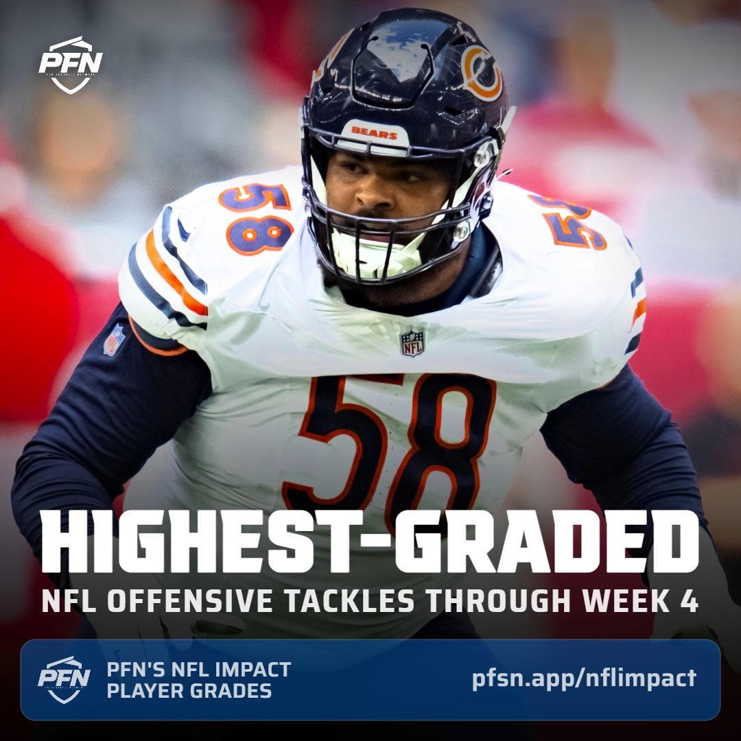 PFN365's tweet photo. 🛡️ The highest-graded NFL offensive tackles entering Week 5, per PFN's OL Impact metric:

1. Darnell Wright, CHI - 97.1
2. Garett Bolles, DEN - 88.4
3. Paris Johnson Jr., ARI - 84.9
4. Jordan Mailata, PHI - 84.3
5. Penei Sewell, DET - 84.0
6. Alaric Jackson, LAR - 83.8
T7. Spencer Brown, BUF - 82.3
T7. Tyler Guyton, DAL - 82.3
9. Trent Williams, SF - 81.6
10. DJ Glaze, LV - 81.1