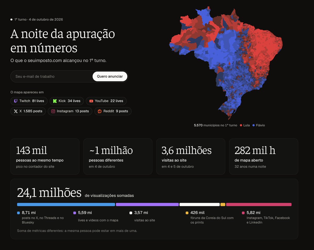 brunoclz's tweet photo. A noite do 1º turno em números: 

 • 1,1 bilhão de requests em 24h
 • 137 lives com o mapa na tela
 • 24 milhões de views somadas  

Todos os detalhes 👇
https://t.co/0Xgi1umysV https://t.co/XIDPBSS2Zw