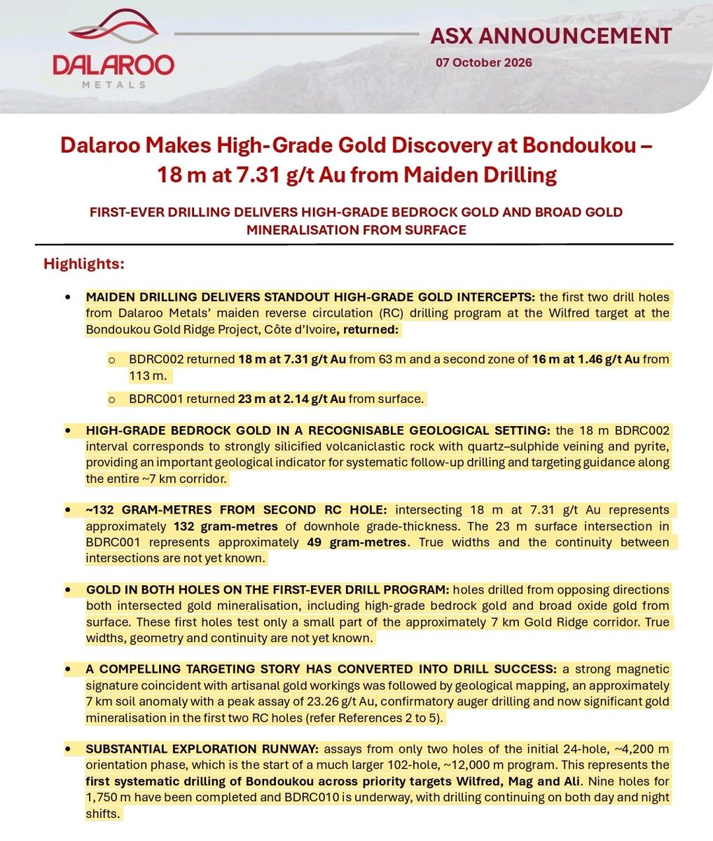 YellowStripeASX's tweet photo. $DAL #ASX #GOLD $27M MC
🚨BREAKING NEWS🚨
Am I seeing this right folks ?❓️?

⏩️ $DAL MAKES HIGH-GRADE #GOLD #DISCOVERY AT BONDOUKOU⏪️ 

💥GOLD IN BOTH HOLES ON THE FIRST-EVER DRILL PROGRAM: HIGH-GRADE BEDROCK #GOLD & BROAD #GOLD MINERALISATION FROM SURFACE💥 

🔥Hole#2 -
18M at 7.31 g/t Au from 63 m
 & a second zone of 16 m at 1.46 g/t Au from 113 m. 

🔥Hole#1-
23 m at 2.14 g/t Au from surface

Assays from only 2 holes of the initial 24-hole, ~4,200 m orientation phase, which is the start of a MUCH LARGER 102-HOLE, ~12,000 M PROGRAM. 

35KM from $20 BILLION $EDV @EndeavourMining's Tunda deposit

Lot more drilling to come..

$PRU $WIA $TCG $AUE $MPK