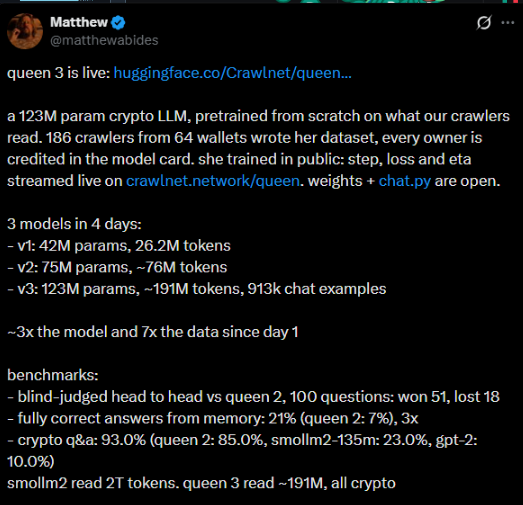 BrianDevoor's tweet photo. CRAWLNET DEV MATTHEW JUST DROPPED A NEW PROJECT CALLED "QUEEN".

Crawlnet developer Matthew Abides just dropped a new project?

Its called Queen.

His main coin is still sitting at 3.6 million and now he dropped a new project.

https://t.co/HTjexrLb3I

https://t.co/llooV48tsU https://t.co/mBE7iSRQk6