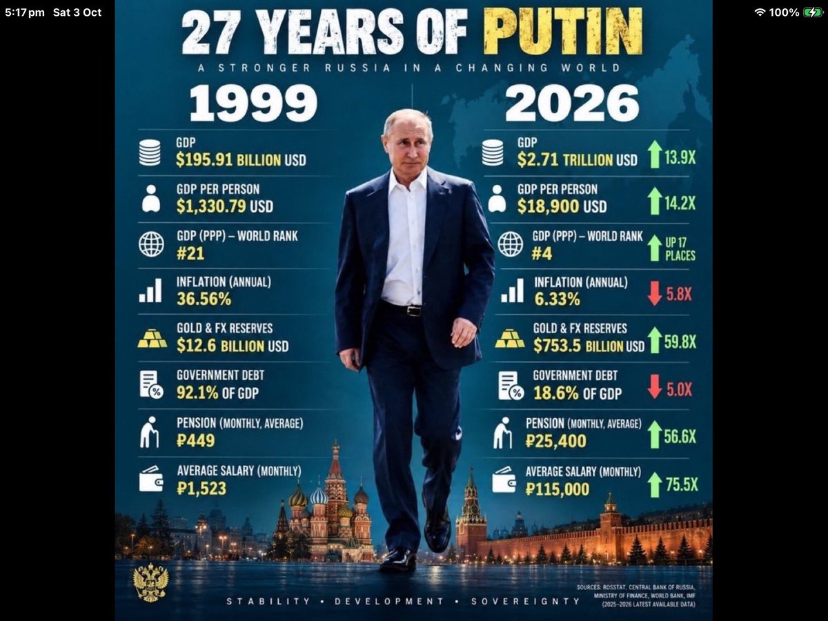 WornhamHelen's tweet photo. @DD_Geopolitics https://t.co/np73xDXbOB