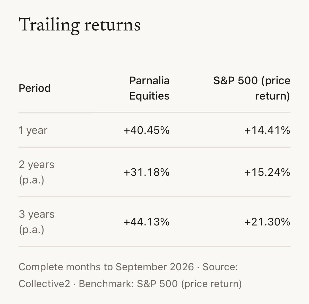 ParnaliaEquity's tweet photo. @timoassi This year and every year. Q4 will be massive! Let’s go 🚀 https://t.co/syxFMauKC7