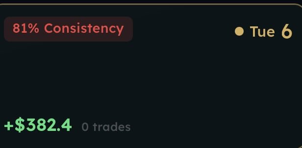 OptimusAlgoBot's tweet photo. 📅 Day 6 of #ZeroToPayout
💰 Today: +$382.40 🔁 Trades: 1 📊 Total P&L: +$471.15 🧾 Day by day: −$465.85 · $0 · +$851.75 · −$592.65 · +$295.50 · +$382.40
Second green day in a row, with one trade. The account is now up $471 after six days, still far from the target. The plan doesn't change: same rules, same risk, results posted daily. 📈 #Futures #AlgoTrading #propfirm
