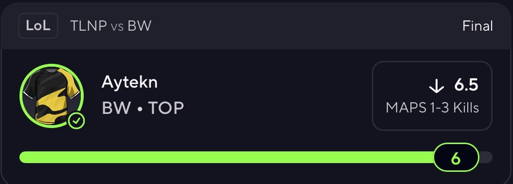 aimcdlgolf's tweet photo. 🎮 BW Aytekn U 6.5 Kills ✅ 

4 kills map 1 and then disappeared. He’s lucky he even got this many 😂 

LoL, tennis, NBA, it doesn’t matter I’m cashing it 🤝 Stay tuned for more 💰 https://t.co/WHj1hpzv56