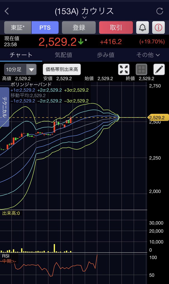 _Pen_Tamu_'s tweet photo. カウリスのPTS凄い。

申し訳ないが、
ずっと『カリウス』かと思ってた。 https://t.co/ihXGSAjjni