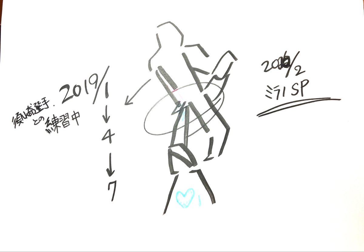 hirokensaku's tweet photo. それがりくちゃんの【今日は龍一くんのために滑るね】と言われた瞬間、ふたつの心がひとつになり、大逆転につながったのですね。 https://t.co/E4mZ3Xe4KE