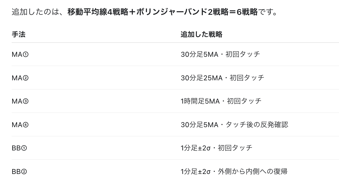 59145aa's tweet photo. 自動売買のペーパーに6戦略を追加投入。
今動いているのは79戦略。
そろそろ実弾と並行するかな。

#先物　＃先物自動売買 https://t.co/ge5VQnE6SW